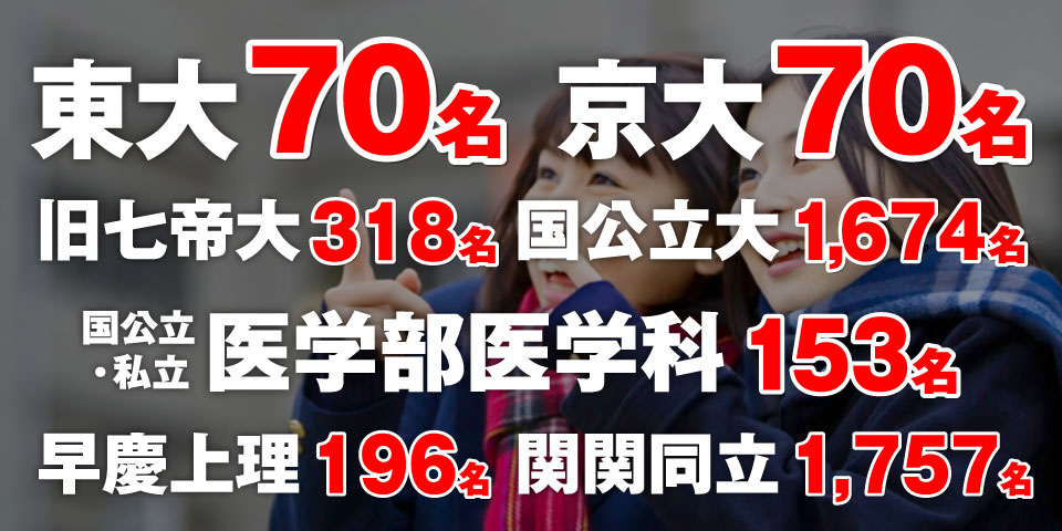 合格実績 山本塾 合格実績 山本塾