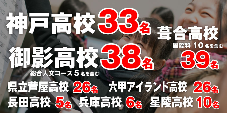 合格実績 山本塾 合格実績 山本塾