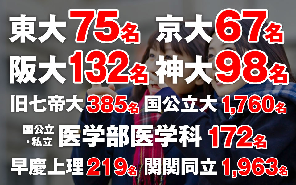 2021年大学合格実績