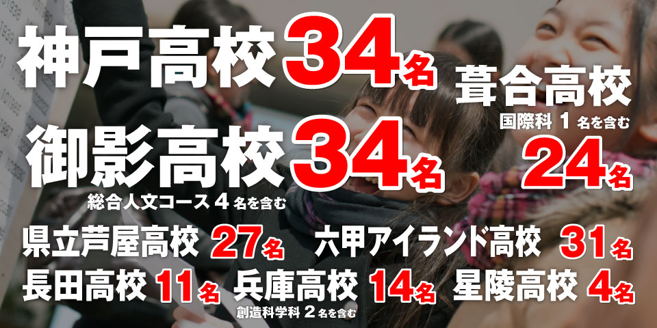 2021年高校合格実績