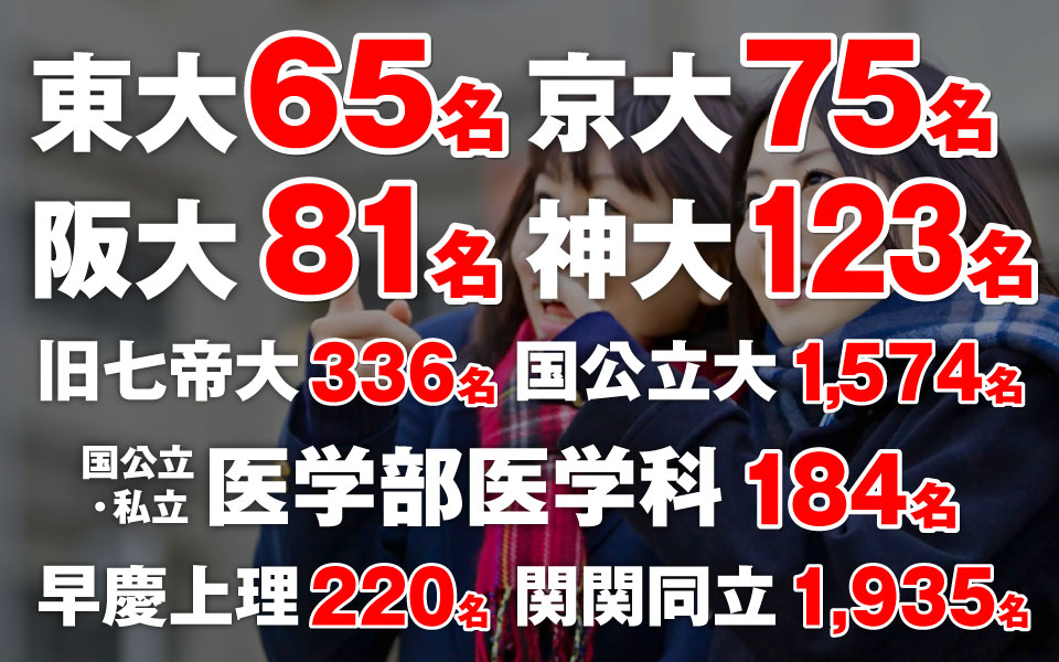 2022年大学合格実績