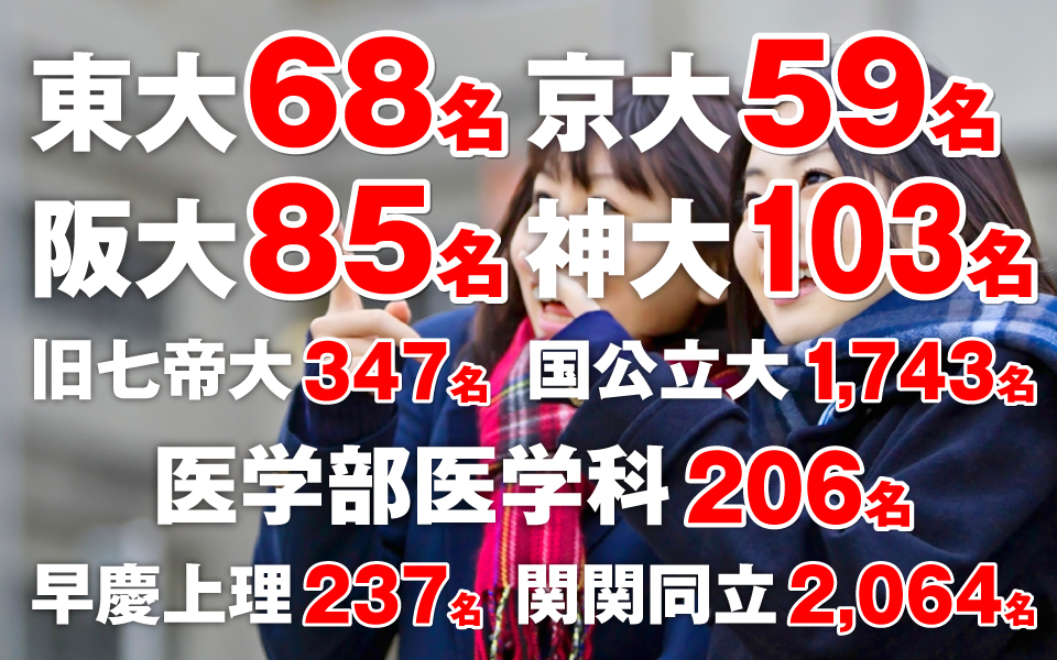 2023年大学合格実績