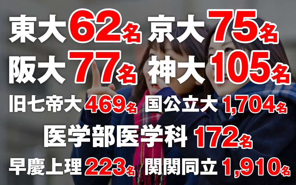 2026年大学合格実績